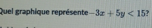 Quel graphique représente -3x+5y<15</tex> ?