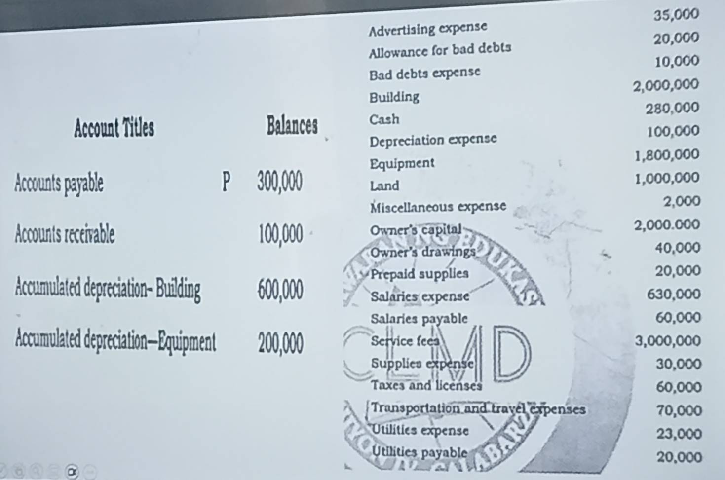 35,000
Advertising expense 
Allowance for bad debts 20,000
Bad debts expense 10,000
Building 2,000,000
280,000
Account Titles Balances Cash 
Depreciation expense 100,000
Equipment 1,800,000
Accounts payable P 300,000 Land
1,000,000
Miscellaneous expense 2,000
Accounts receivable 100,000 Owner's capital 2,000.000
Owner's drawings 40,000
Accumulated depreciation- Building 600,000
Prepaid supplies 20,000
Salaries expense 630,000
Salaries payable 60,000
Accumulated depreciation—Equipment 200,000 Service fees 3,000,000
Supplies expense 30,000
Taxes and licenses 60,000
Transportation and trayel expenses 70,000
Utilities expense 23,000
Utilities payable 20,000