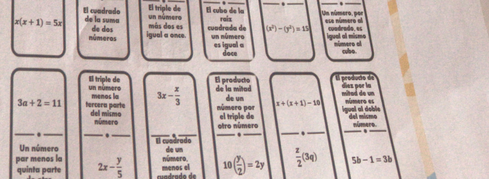 El cuadrado El triple de El cubo de la Un número, por
x(x+1)=5x de la suma un número raiz ese número al 
de dos más dos es cuadrada de (x^2)-(y^2)=15 cuadrado. es 
números igual a once. un número igual al mismo 
es igual a número al 
doce cubo. 
El triple de El producto El producto de 
un número 3x- x/3  de la mitad diez por la 
menos la de un mitad de un
3a+2=11 tercera parte número por x+(x+1)-10 número es 
del mismo el triple de igual al doble del mismo 
número número. 
otro número 
__. 
__. 
__ 
__. 
__. 
_. 
_ 
El cuadrado 
Un número de un 
número, 
quinta parte menos el 10( y/2 )=2y  z/2 (3q) 5b-1=3b
par menos la 2x- y/5  cuadrado de