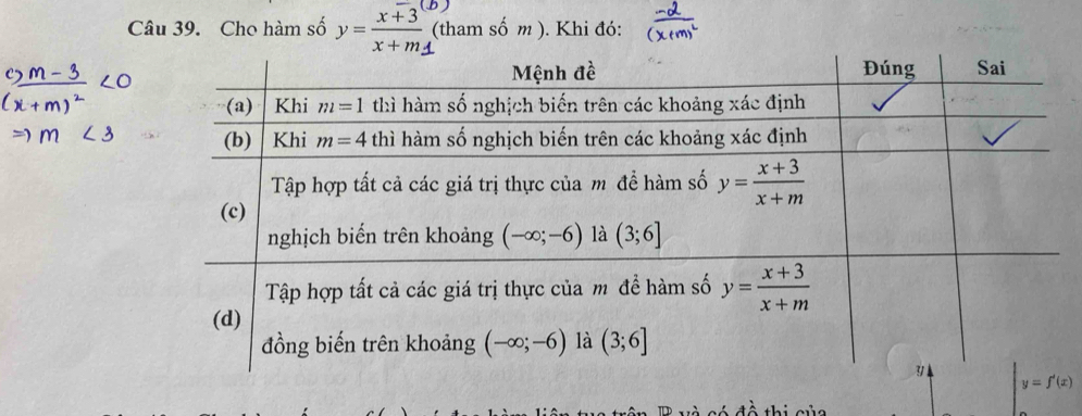 Cho hàm số y= (x+3)/x+m  (tham số m ). Khi đó: