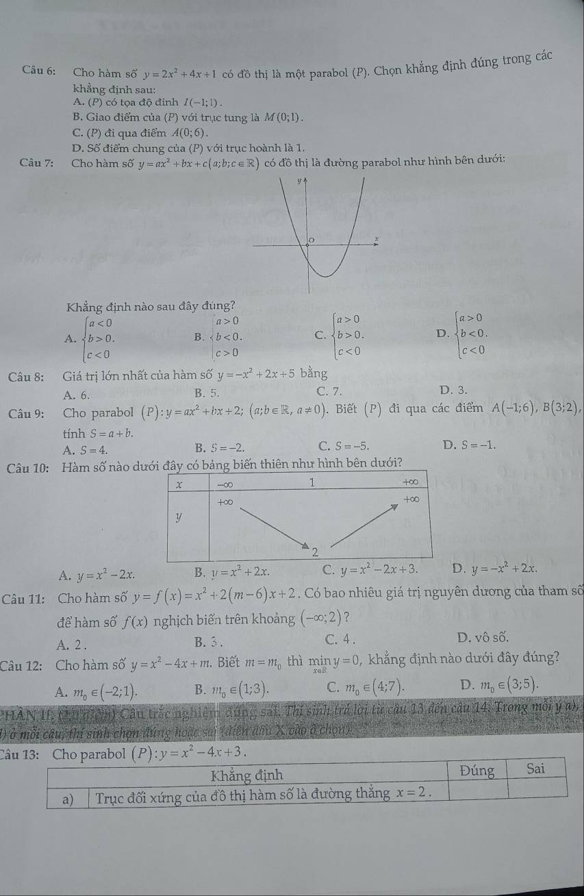 Cho hàm số y=2x^2+4x+1 có đồ thị là một parabol (P). Chọn khẳng định đúng trong các
khẳng định sau:
A. (P) có tọa độ đinh I(-1;1).
B. Giao điểm của (P) với trục tung là M(0;1).
C. (P) đi qua điểm A(0;6).
D. Số điểm chung của (P) với trục hoành là 1.
Câu 7: Cho hàm số y=ax^2+bx+c(a;b;c∈ R () có đồ thị là đường parabol như hình bên dưới:
Khẳng định nào sau đây đùng?
a>0
A. beginarrayl a<0 b>0. c<0endarray. beginarrayl a>0 b>0. c<0endarray. D. beginarrayl a>0 b<0. c<0endarray.
B. C.
c>0
Câu 8: Giá trị lớn nhất của hàm số y=-x^2+2x+5 bằng
A. 6. B. 5. C. 7. D. 3.
Câu 9: Cho parabol (P):y=ax^2+bx+2;(a;b∈ R,a!= 0). Biết (P) đi qua các điểm A(-1;6),B(3;2),
tính S=a+b.
C.
A. S=4. B. S=-2. S=-5. D. S=-1.
Câu 10: Hàm số nào dưới đây có bảng biến thiên như hình bên dưới?
A. y=x^2-2x. B. y=x^2+2x. C. y=x^2-2x+3. D. y=-x^2+2x.
Câu 11: Cho hàm số y=f(x)=x^2+2(m-6)x+2. Có bao nhiêu giá trị nguyên dương của tham số
để hàm số f(x) nghịch biến trên khoảng (-∈fty ;2) ?
A. 2 . B. 3 . C. 4 . D. Vhat OShat O.
Câu 12: Cho hàm số y=x^2-4x+m. Biết m=m_0 thì miny=0 ,  khẳng định nào dưới đây đúng?
A. m_0∈ (-2;1). B. m_0∈ (1;3). C. m_0∈ (4;7). D. m_0∈ (3;5).
*PHAN II (21 niệm) Cầu trắc nghiệm dứng sai. Thí sinh trở lời từ cầu 13 đến câu 14. Trong mỗi ý a)
1) ở mỗi câu, thí sinh chọn đúng hoặc sai (điễn dấu X vào ở chọn)
C (P):y=x^2-4x+3.