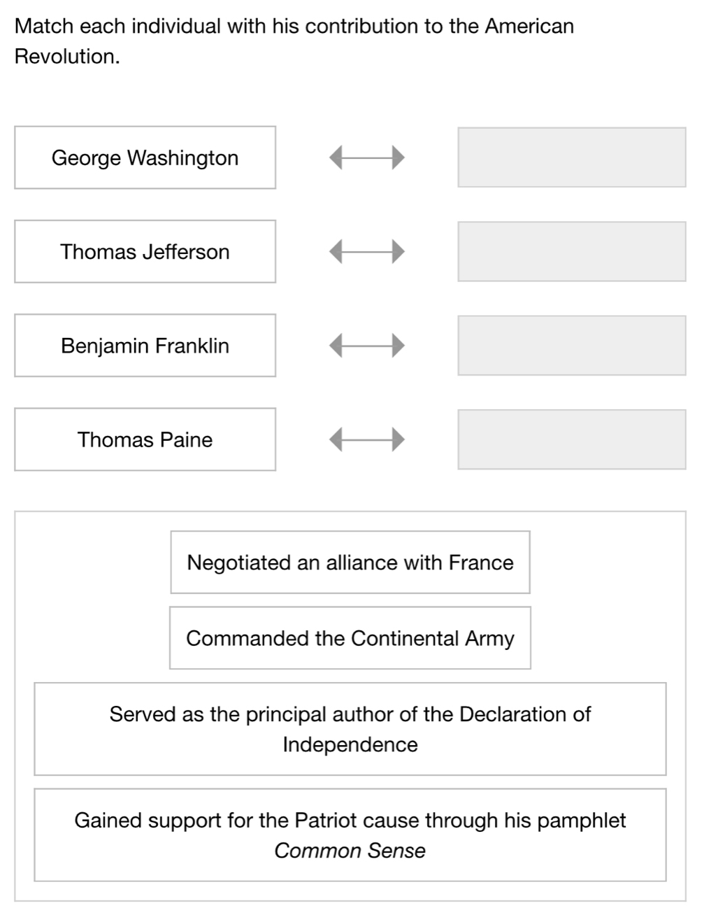 Match each individual with his contribution to the American
Revolution.
George Washington
Thomas Jefferson
Benjamin Franklin
Thomas Paine
Negotiated an alliance with France
Commanded the Continental Army
Served as the principal author of the Declaration of
Independence
Gained support for the Patriot cause through his pamphlet
Common Sense