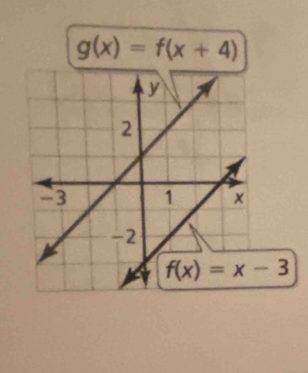 g(x)=f(x+4)