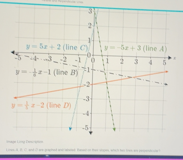 Solved: and Perpendicular Línes I Lines A, B, C, and D are graphed and ...