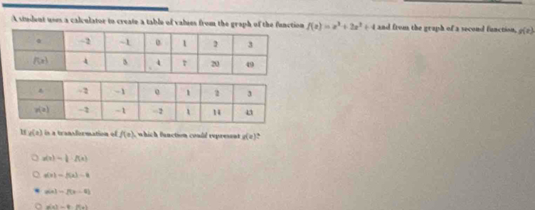 A student uses a calculator to create a table of valies from the graph of the function f(x)=x^3+2x^2+4 and from the graph of a second function, g(t)
y(a) is a transformation of f(0) whi   fanction could repressnt g(x)
g(x)= 1/2 · f(x)
g(x)=f(x)-8
g(x)=f(x-2)
g(x)=e· f(x)