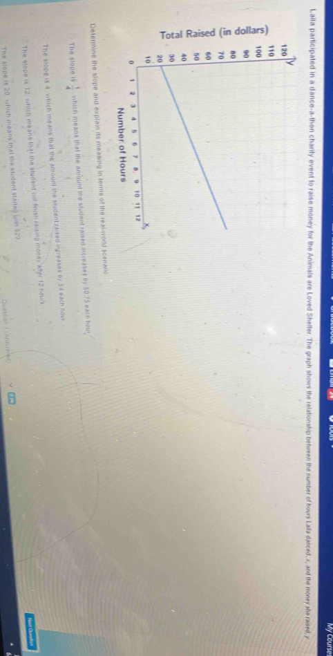 My Course
Laila participated in a dance-a-thon charity event to raise money for the Animals are Loved Shelter. The graph shows the relationship between the number of hours Laila danced, x, and the money shie raised, y
8
Determine the slope and explain its measing in terms of the real-world scenario
The slope is  1/4  which means that the amount the student raised increases by 50.75 each hour
The slope is 4. which means that the' amount the student raised ingreases by 54 each hour
The slope is 12, which means that the student will fnish raising money after 12 hows
Miet Cuse
The slope is 20, which means that the student started with $20
Question ( (Ansivered)