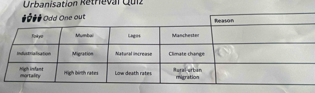 Urbanisation Retrieval Quiz