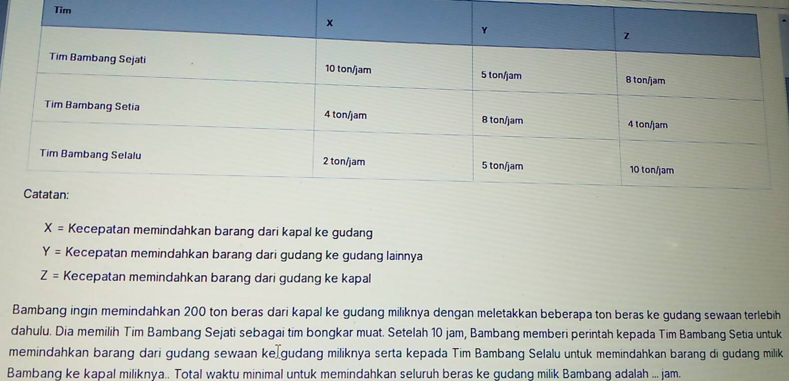 Tim
X= Kecepatan memindahkan barang dari kapal ke gudang
Y= Kecepatan memindahkan barang dari gudang ke gudang lainnya
Z= Kecepatan memindahkan barang dari gudang ke kapal 
Bambang ingin memindahkan 200 ton beras dari kapal ke gudang miliknya dengan meletakkan beberapa ton beras ke gudang sewaan terlebih 
dahulu. Dia memilih Tim Bambang Sejati sebagai tim bongkar muat. Setelah 10 jam, Bambang memberi perintah kepada Tim Bambang Setia untuk 
memindahkan barang dari gudang sewaan ke gudang miliknya serta kepada Tim Bambang Selalu untuk memindahkan barang di gudang milik 
Bambang ke kapal miliknya.. Total waktu minimal untuk memindahkan seluruh beras ke gudang milik Bambang adalah ... jam.