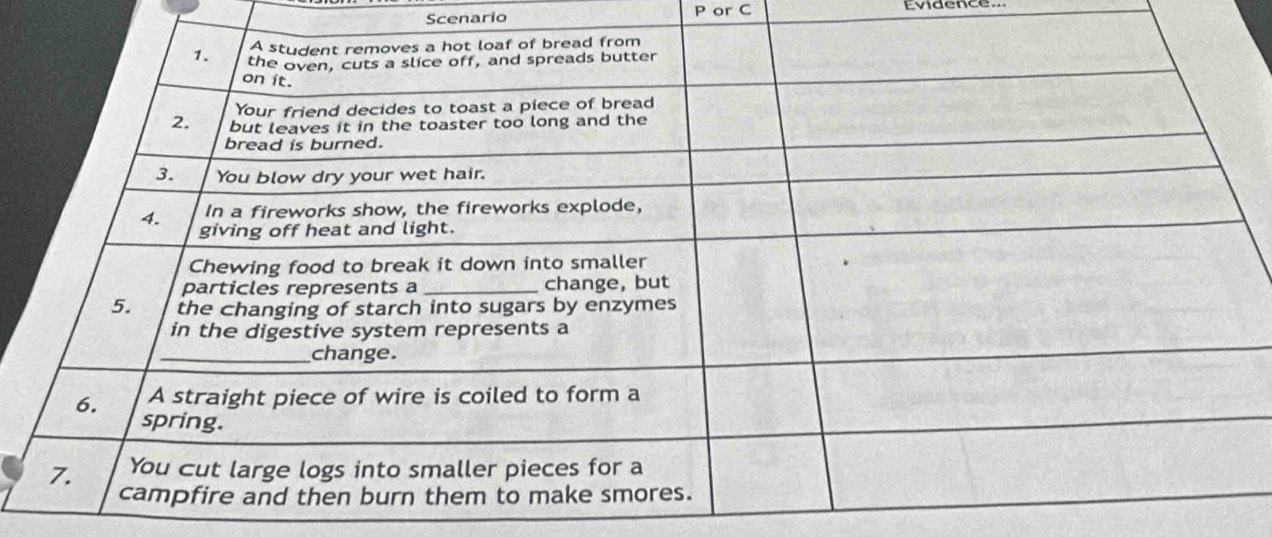 Scenario P or C Evidence...