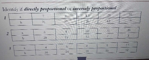 Identify if directly proportional or inversely proportional