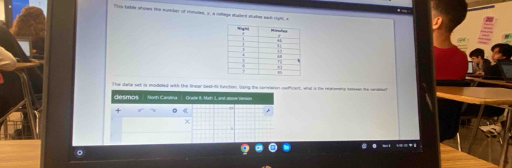 This table shows the number of minutes, y, a college student stutles each night, x. 
The data set is modelled with the linear best-fit function. Using the correlation coefficient, what is the relationship between the varlablesl 
desmos North Carolina Grade 8, Math 1, and above Version 
+ 《 
× 
-5