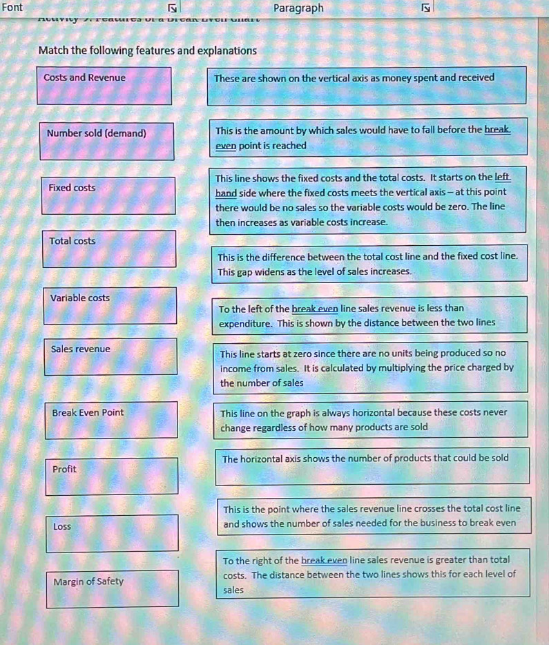Font  Paragraph
Match the following features and explanations
Costs and Revenue These are shown on the vertical axis as money spent and received
Number sold (demand) This is the amount by which sales would have to fall before the break.
even point is reached
This line shows the fixed costs and the total costs. It starts on the left
Fixed costs
hand side where the fixed costs meets the vertical axis- at this point
there would be no sales so the variable costs would be zero. The line
then increases as variable costs increase.
Total costs
This is the difference between the total cost line and the fixed cost line.
This gap widens as the level of sales increases.
Variable costs
To the left of the break even line sales revenue is less than
expenditure. This is shown by the distance between the two lines
Sales revenue This line starts at zero since there are no units being produced so no
income from sales. It is calculated by multiplying the price charged by
the number of sales
Break Even Point This line on the graph is always horizontal because these costs never
change regardless of how many products are sold
The horizontal axis shows the number of products that could be sold
Profit
This is the point where the sales revenue line crosses the total cost line
Loss and shows the number of sales needed for the business to break even
To the right of the break even line sales revenue is greater than total
Margin of Safety costs. The distance between the two lines shows this for each level of
sales