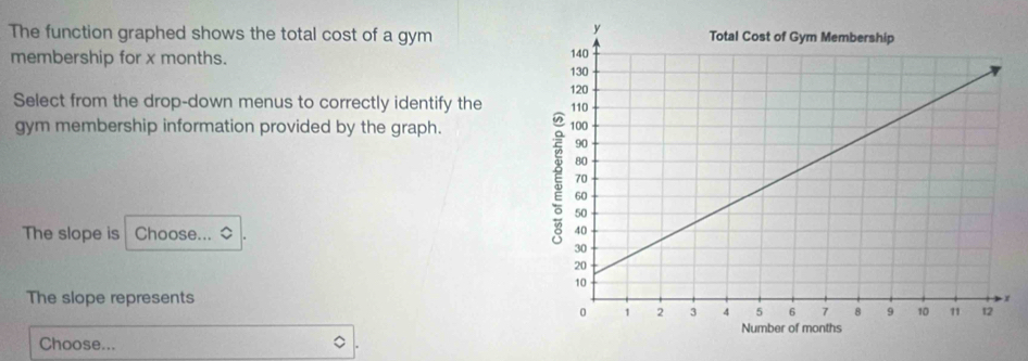 The function graphed shows the total cost of a gym 
membership for x months. 
Select from the drop-down menus to correctly identify the 
gym membership information provided by the graph. 
The slope is Choose... 
The slope represents 
Choose...