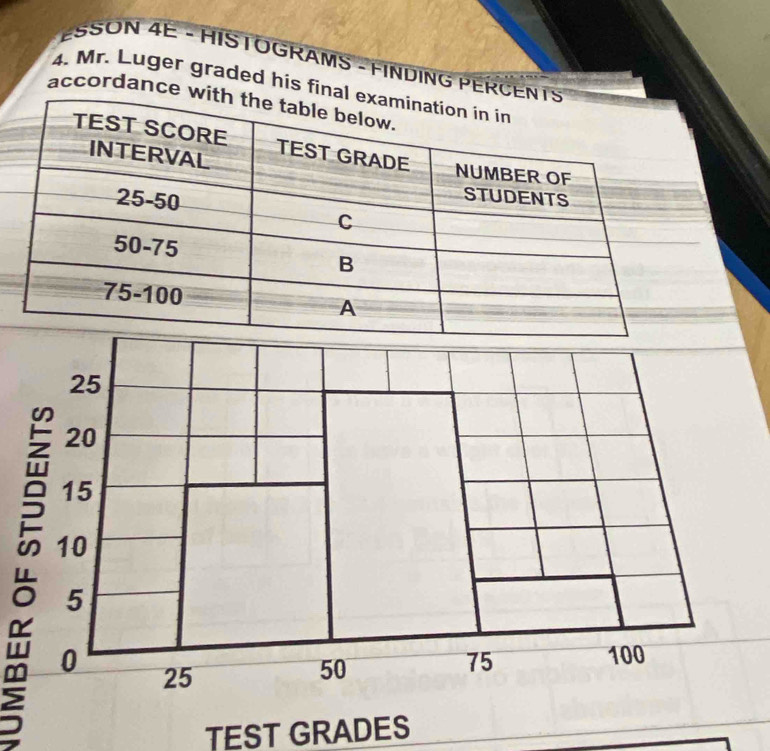 ESSON 4E - HISTOGRAMS - FINDING PER 
4. Mr. Luger graded his fi 
accordance 
TEST GRADES