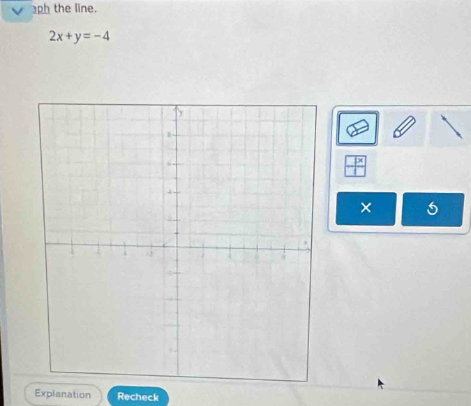 ph the line.
2x+y=-4
1x
× 
Explanation Recheck