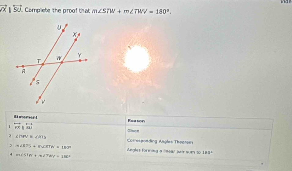 vide
vector VX|overleftrightarrow SU. Complete the proof that m∠ STW+m∠ TWV=180°. 
Statement Reason 
1 overleftrightarrow VX|overleftrightarrow SU
Given 
2 ∠ TWV≌ ∠ RTS Corresponding Angles Theorem 
3 m∠ RTS+m∠ STW=180° Angles forming a linear pair sum to 180°
4 m∠ STW+m∠ TWV=180°