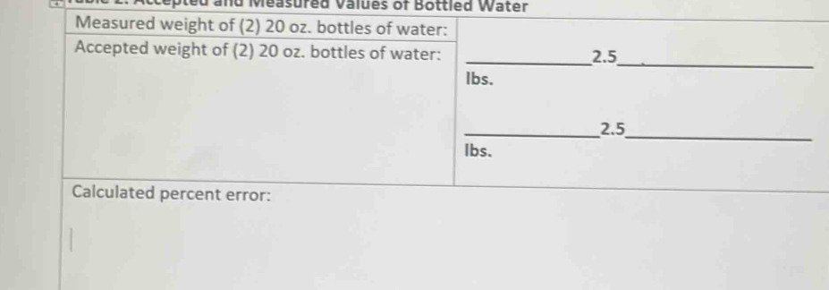 epted and Measured Values of Bottled Water