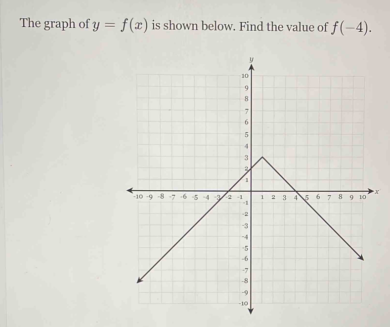 The graph of y=f(x) is shown below. Find the value of f(-4).
x