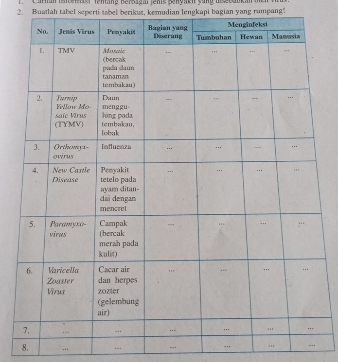 '. ''Carnan informasi' tentang berbagai jenis penyakit yang disebabkan oien vin 
2. Buatlah tabel seperti tabel berikut, kemudian lengkapi bagian yang rumpang! 
8. …. . .. .. 
..