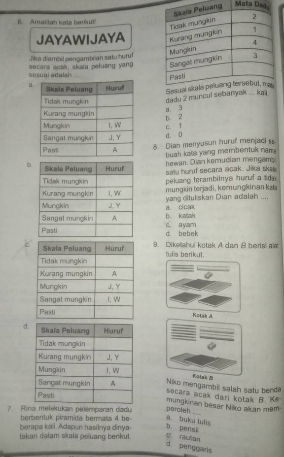 Mata D
6. Amatilah kata berikut!
JAYAWIJAYA 
Jika diambil pengambilan satu huruf
secara acak, skala peluang yang 
sesuai adalah ....
a
dadu 2 muncul sebanyii
a. 3
b. 2
c. 1
d. 0
8. Dian menyusun huruf menjadi s
buah kata yang membentuk nama
b
hewan. Dian kemudian mengambil
satu huruf secara acak. Jika skal
peluang terambilnya huruf a tidak 
mungkin terjadi, kemungkinan kata
yang dituliskan Dian adalah ....
a. cicak
b、 katak
c. ayam
d. bebek
9. Diketahui kotak A dan B berisi alat
tulis berikut.
Kotak A
d
Niko mengambil salah satu benda
secara acak dari kotak B. Ke-
mungkinan besar Niko akan mem.
7. Rina melakukan pelemparan dadu peroleh ....
berbentuk piramida bermata 4 be- a. buku tulis
berapa kali. Adapun hasilnya dinya- b. pensil
takan dalam skala peluang berikut. q rautan
d. penggaris