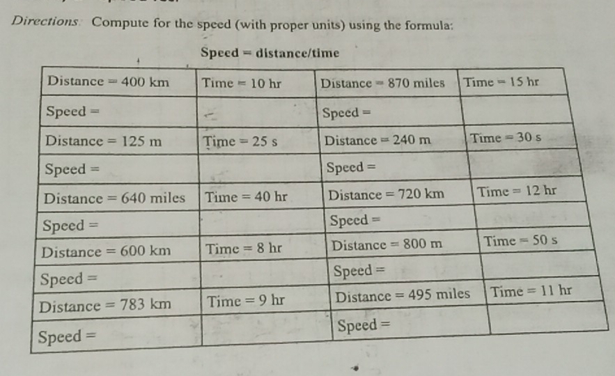 Directions Compute for the speed (with proper units) using the formula:
Speed = distance/time