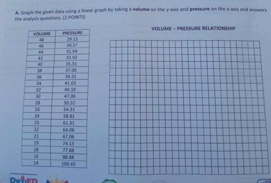 Graph the given data using a linear graph by taking a volume on the y-axis and pressure on the x-axis and answers 
the analysis questions. (2 POINTS) 
Domed