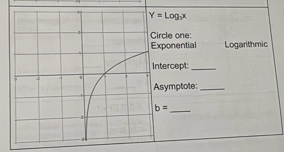 Y=log _3x
ircle one: 
xponential Logarithmic 
tercept:_ 
Asymptote:_
b=
_