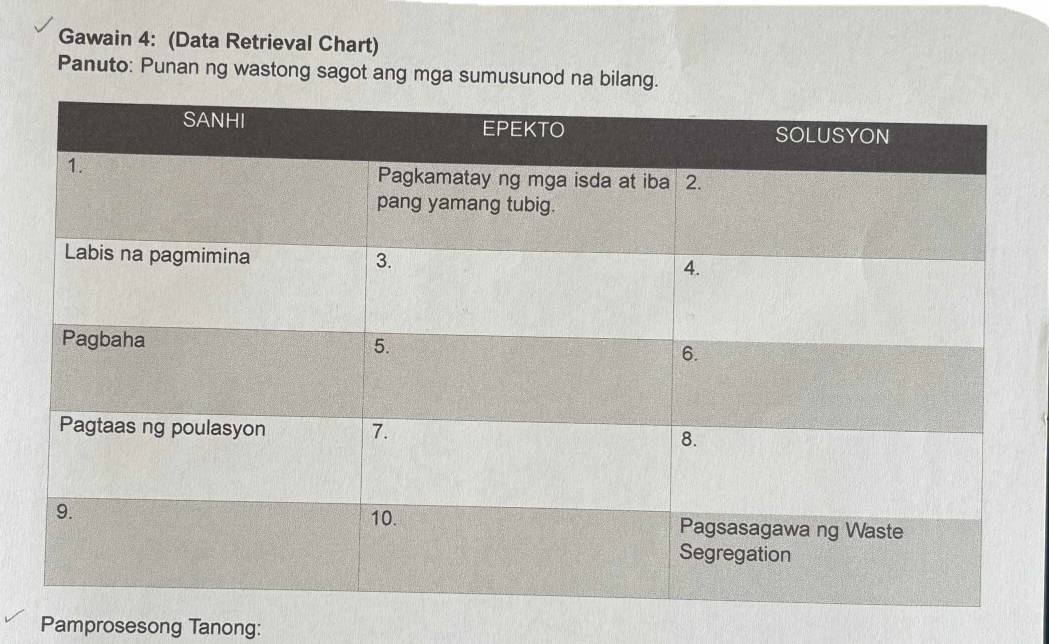 Solved: Gawain 4: (Data Retrieval Chart) Panuto: Punan ng wastong sagot ...