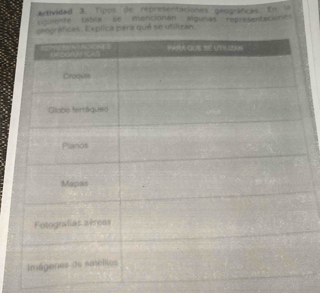 Actividad 3. Tipos 'de representaciones geográficas. En la 
siguiente tabla se mencionan algunas representaciones 
. Explica para qué se utilizan. 
4