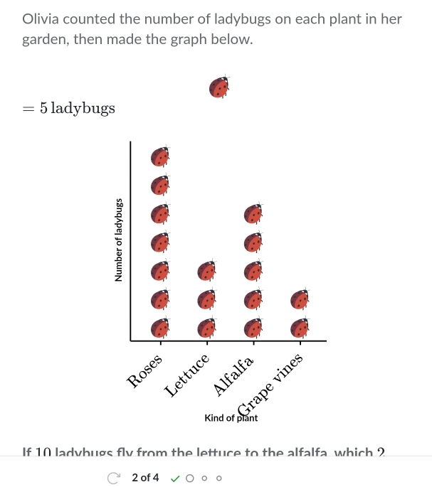 Solved: Olivia counted the number of ladybugs on each plant in her ...