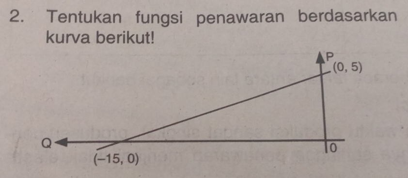 Tentukan fungsi penawaran berdasarkan 
kurva berikut!
P
(0,5)
Q
lo
(-15,0)