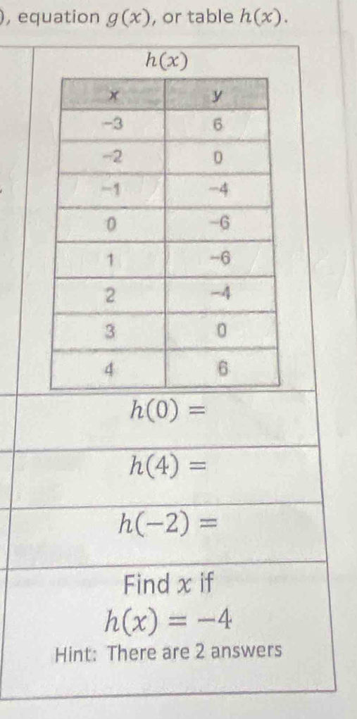 equation g(x) , or table h(x).
h(x)
h(0)=
h(4)=
h(-2)=
Find x if
h(x)=-4
Hint: There are 2 answers