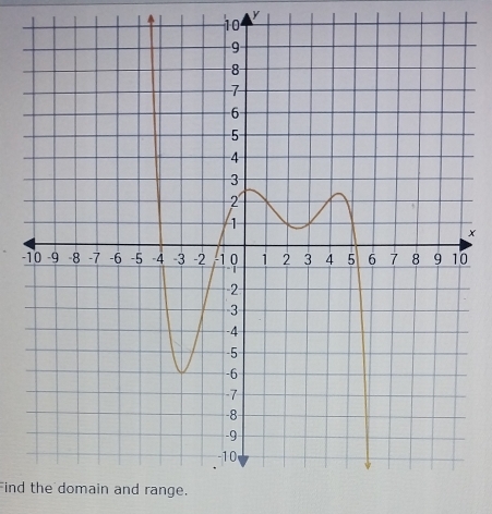 10
y
x
-0
ind the domain and range.