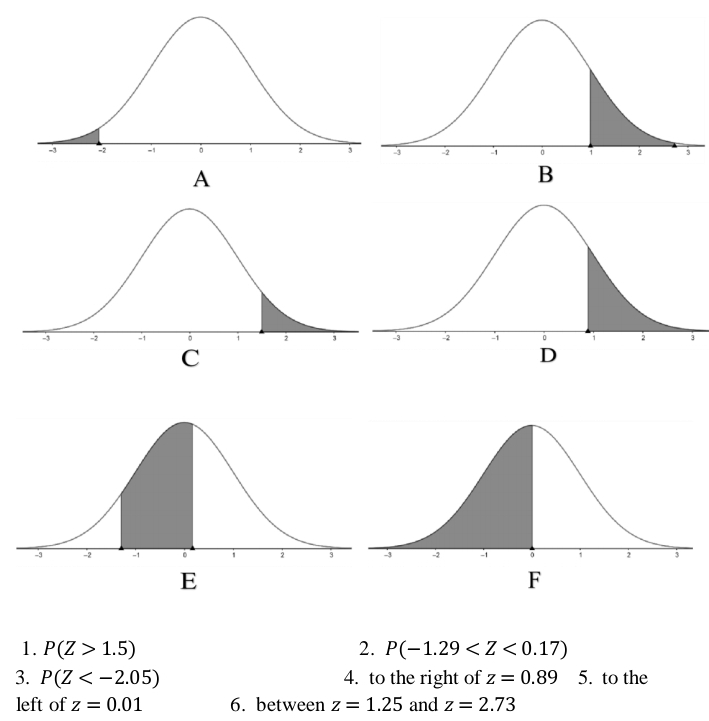 P(Z>1.5) 2. P(-1.29
3. P(Z 4. to the right of z=0.89 5. to the 
left of z=0.01 6. between z=1.25 and z=2.73