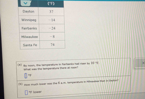 By noon, the temperature in Fairbanks had risen by 10°F. 
What was the temperature there at noon?
°F
(b) How much lower was the 6 a.m. temperature in Milwaukee than in Dayton?
°F lower