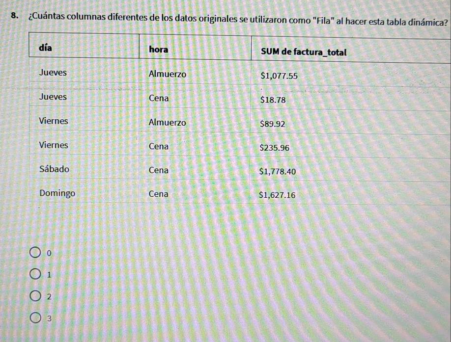 ¿Cuántas columnas diferentes de los datos originales se utilizaron como "Fila" al hacer esta tabla dinámica?
0
1
2
3