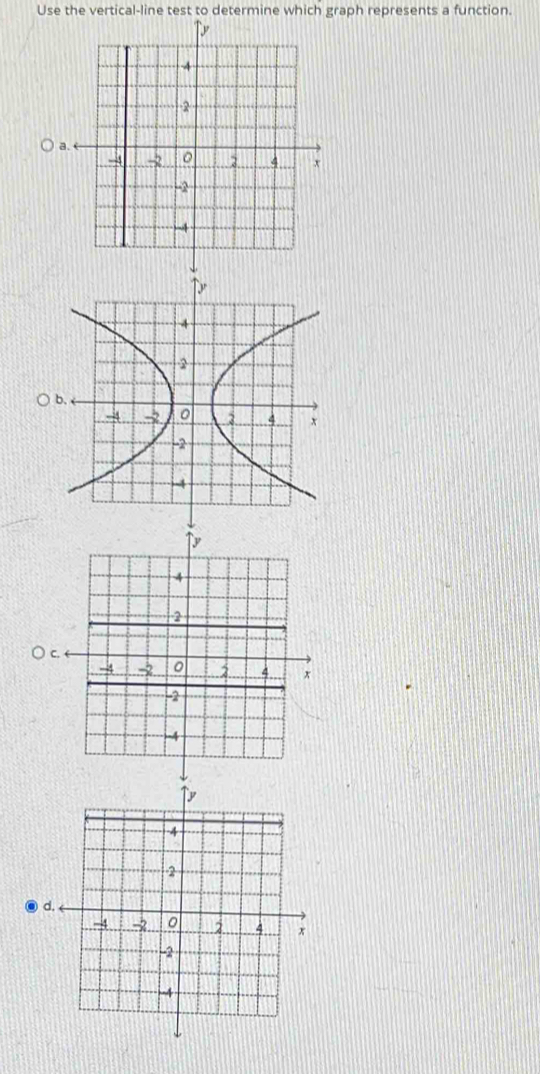 Use the vertical-line test to determine which graph represents a function.