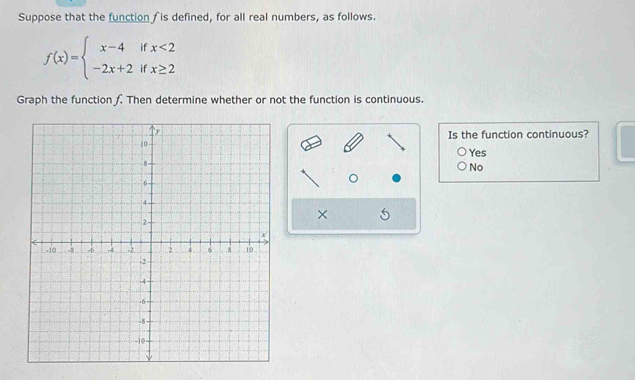 Suppose that the function is defined, for all real numbers, as follows.
f(x)=beginarrayl x-4ifx<2 -2x+2ifx≥ 2endarray.
Graph the function . Then determine whether or not the function is continuous.
Is the function continuous?
Yes
No
×