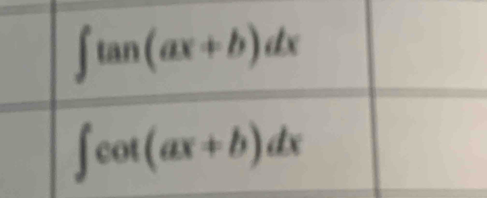 ∈t tan (ax+b)dx
∈t cot (ax+b)dx