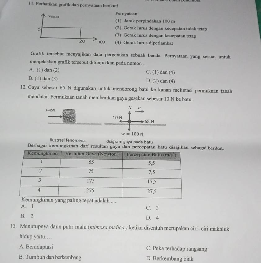 Perhatikan grafik dan pernyataan berikut!
Pernyataan:
(1) Jarak perpindahan 100 m
(2) Gerak lurus dengan kecepatan tidak tetap
(3) Gerak lurus dengan kecepatan tetap
(4) Gerak lurus diperlambat
Grafik tersebut menyajikan data pergerakan sebuah benda. Pernyataan yang sesuai untuk
menjelaskan grafik tersebut ditunjukkan pada nomor... .
A. (1) dan (2) C. (1) dan (4)
B. (1) dan (3) D. (2) dan (4)
12. Gaya sebesar 65 N digunakan untuk mendorong batu ke kanan melintasi permukaan tanah
mendatar. Permukaan tanah memberikan gaya gesekan sebesar 10 N ke batu.
F=65N
N a
10 N 65 N
w=100N
Ilustrasi fenomena diagram gaya pada batu
Berbagai kemungkinan dari resultan gaya dan percepatan batu disajikan sebagai berikut.
A. 1 C. 3
B. 2 D. 4
13. Menutupnya daun putri malu (mimosa pudica ) ketika disentuh merupakan ciri- ciri makhluk
hidup yaitu… .
A. Beradaptasi C. Peka terhadap rangsang
B. Tumbuh dan berkembang D. Berkembang biak