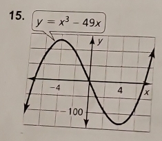 y=x^3-49x