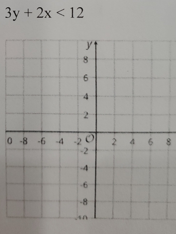 3y+2x<12</tex>
08