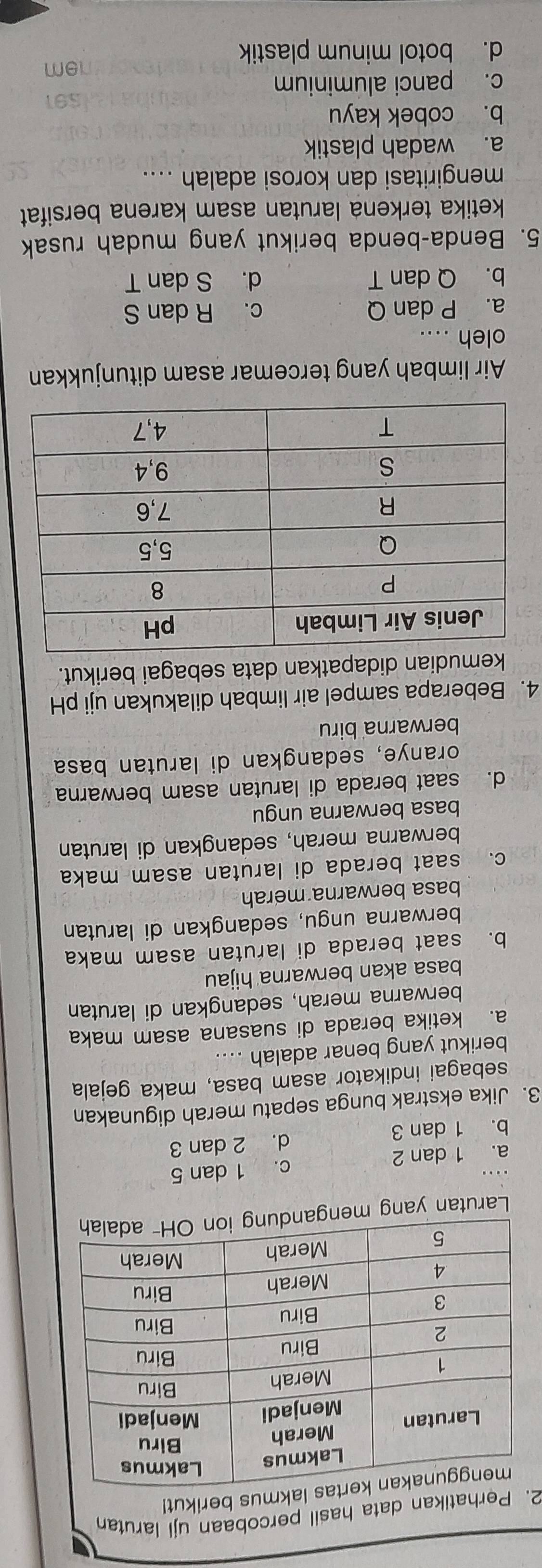 Perhatikan data hasil percobaan uji larutan
lakmus berikut!
Larutan yang mengandu
a. 1 dan 2 c. 1 dan 5
b. 1 dan 3 d. 2 dan 3
3. Jika ekstrak bunga sepatu merah digunakan
sebagai indikator asam basa, maka gejala
berikut yang benar adalah ...
a. ketika berada di suasana asam maka
berwarna merah, sedangkan di larutan
basa akan berwarna hijau
b. saat berada di larutan asam maka
berwarna ungu, sedangkan di larutan
basa berwarna merah
c. saat berada di larutan asam maka
berwarna merah, sedangkan di larutan
basa berwarna ungu
d. saat berada di larutan asam berwarna
oranye, sedangkan di larutan basa
berwarna biru
4. Beberapa sampel air limbah dilakukan uji pH
kemudian didapatkan data sebagai berikut.
Air limbah yang tercemar asam ditunjukkan
oleh ..
a. P dan Q c. R dan S
b. Q dan T d. S dan T
5. Benda-benda berikut yang mudah rusak
ketika terkena larutan asam karena bersifat
mengiritasi dan korosi adalah ....
a. wadah plastik
b. cobek kayu
c. panci aluminium
d. botol minum plastik