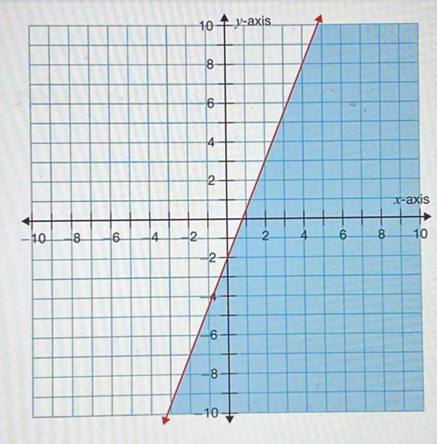 y-axis 
xis
10