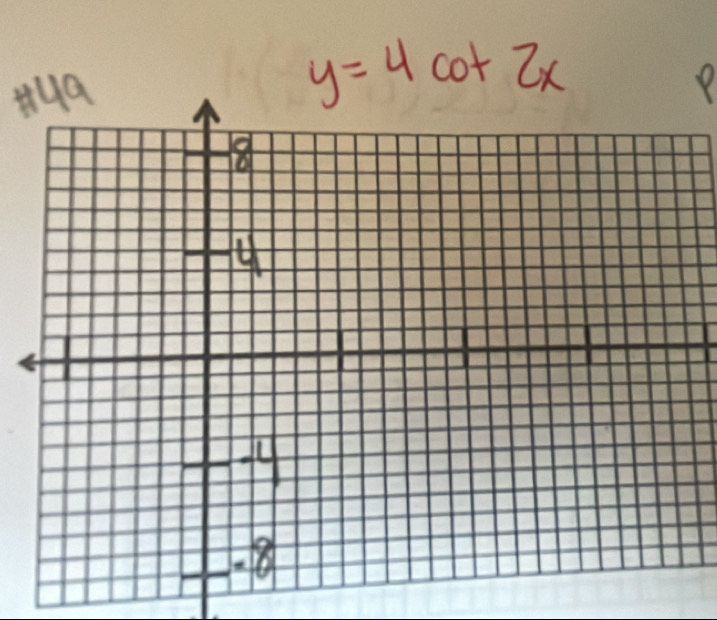 Hua
y=4cot 2x