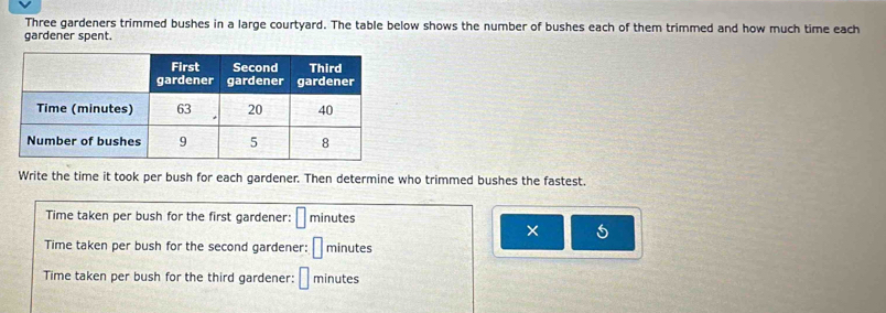 Three gardeners trimmed bushes in a large courtyard. The table below shows the number of bushes each of them trimmed and how much time each 
gardener spent. 
Write the time it took per bush for each gardener. Then determine who trimmed bushes the fastest. 
Time taken per bush for the first gardener: □ minutes
× 5
Time taken per bush for the second gardener: □ minutes
Time taken per bush for the third gardener: □ minutes