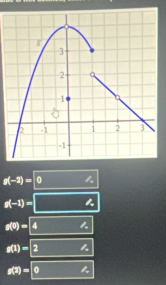 g(-2)=0

g(-1)=
g(0)=4
g(1)=2
I
g(2)=0