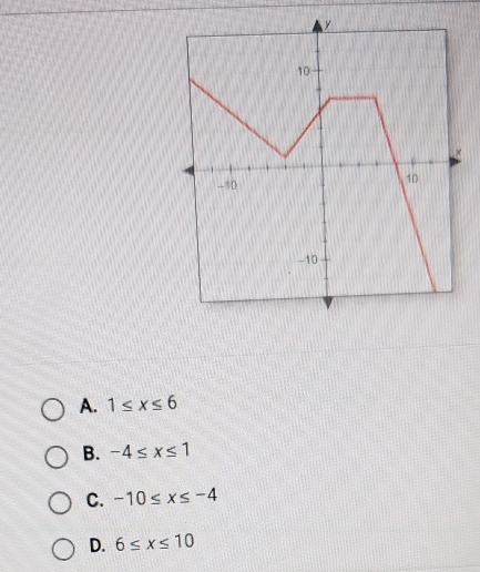 A. 1≤ x≤ 6
B. -4≤ x≤ 1
C. -10≤ x≤ -4
D. 6≤ x≤ 10