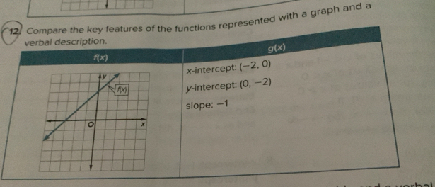 with a graph and a