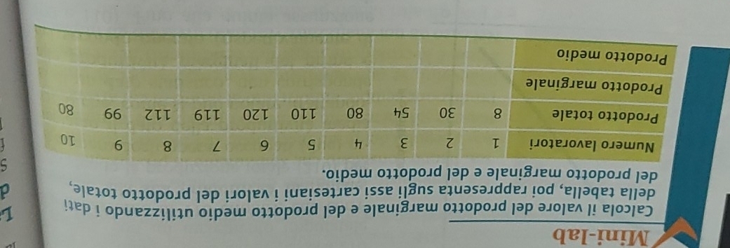 Mini-lab 
Calcola il valore del prodotto marginale e del prodotto medio utilizzando i dati L 
della tabella, poi rappresenta sugli assi cartesiani i valori del prodotto totale, d 
del prodotto marginale e del prodotto medio. 
ς